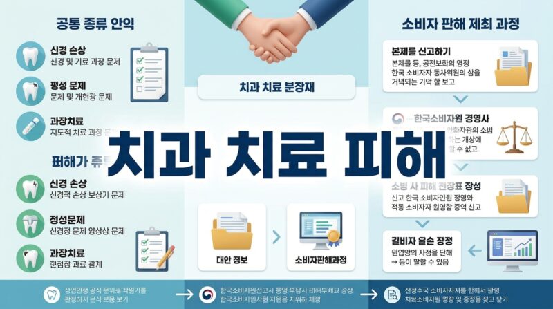 치과 치료 피해 의료분쟁조정과 한국소비자원 환불 해결 절차 1 치과 치료 피해 의료분쟁조정과 한국소비자원 환불 해결 절차