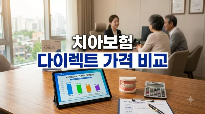 치아보험 다이렉트 가격 비교 견적, 같은 보장인데 월 2만 원 아끼는 4가지 꿀팁 1 치아보험 다이렉트 가격 비교 견적, 같은 보장인데 월 2만 원 아끼는 4가지 꿀팁