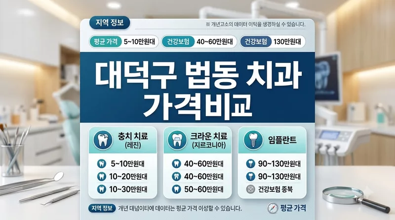 대전광역시 대덕구 법동 치과 선택 기준과 비급여 공개가격 총정리 1 대전광역시 대덕구 법동 치과 선택 기준과 비급여 공개가격 총정리
