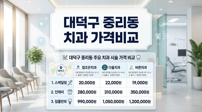 대전광역시 대덕구 중리동 임플란트 크라운 가격 비교 정리