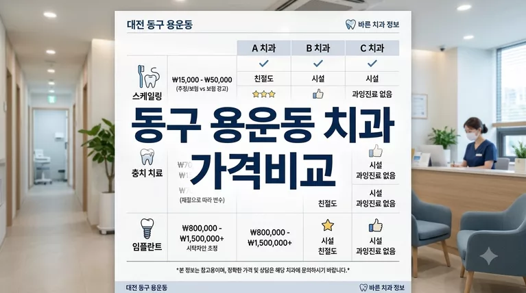 대전광역시 동구 용운동 임플란트 가격 비교, 크라운 재료별 공개가격 정리