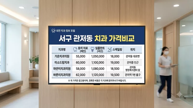 대전광역시 서구 관저동 임플란트 크라운 가격 비교 정리 1 대전광역시 서구 관저동 임플란트 크라운 가격 비교 정리