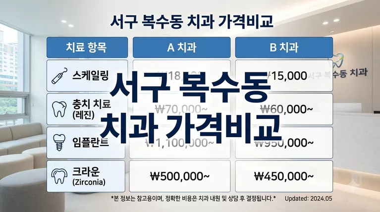 대전광역시 서구 복수동 임플란트 크라운 가격 비교 정리