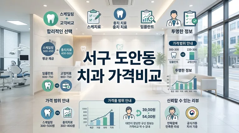 대전광역시 서구 도안동 치과 공개가격 정리 임플란트 크라운 비교