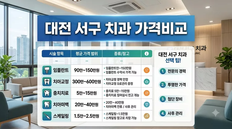 대전광역시 서구에서 임플란트 하려면 얼마나 들까? 재료별 공개가격 정리(임플란트,크라운)