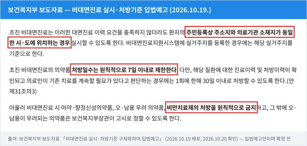 비대면진료 초진 12월 24일부터 바뀐다 | 같은 시·도 의원, 처방 7일, 비만치료제 금지, 약 배송 대상 2 보건복지부 보도자료 — 초진은 주소지와 같은 시·도, 처방일수 원칙 7일, 비만치료제 처방 원칙 금지
